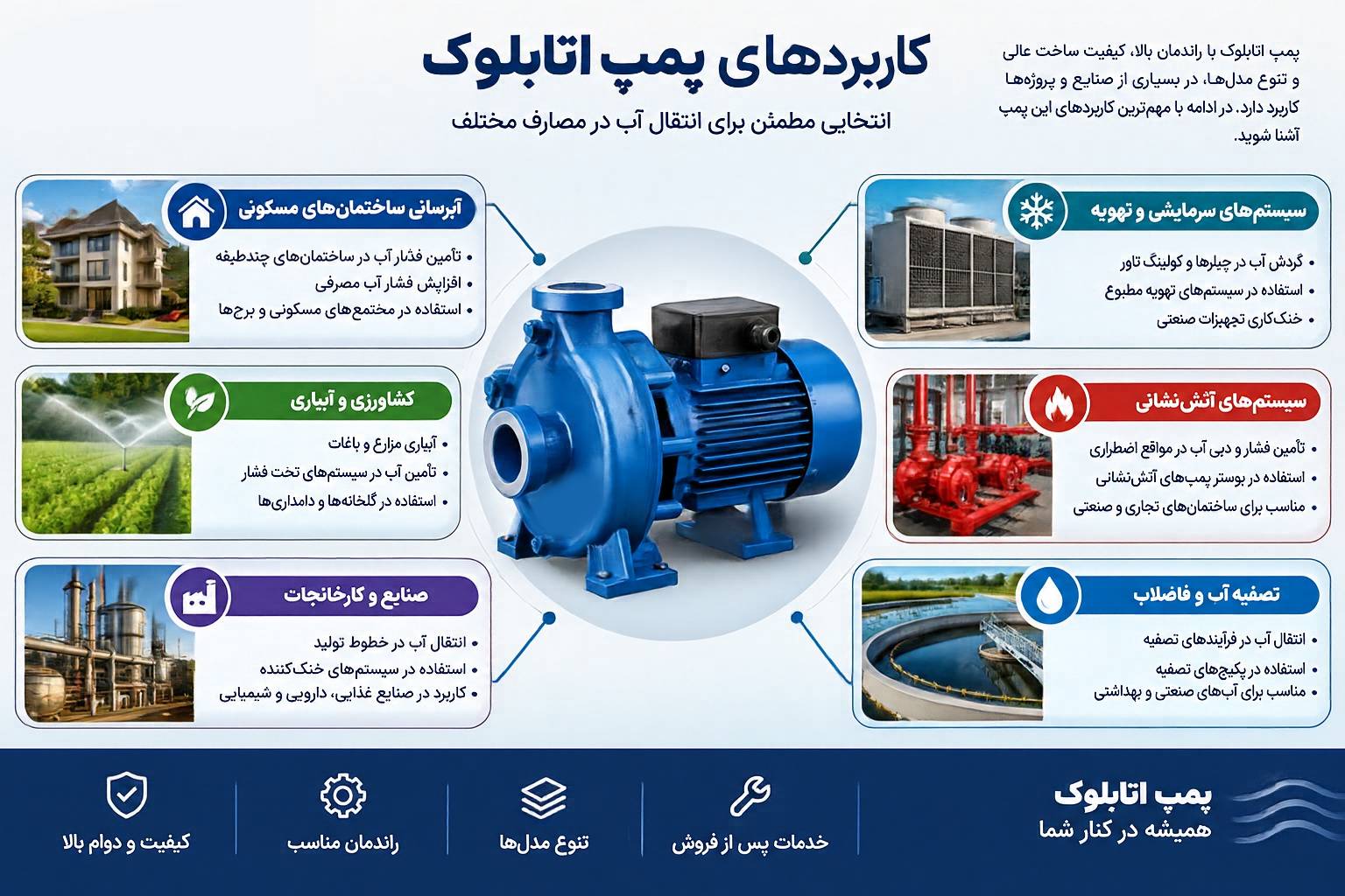 کاربردهای پمپ اتابلوک