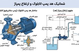 هد و دبی پمپ اتابلوک