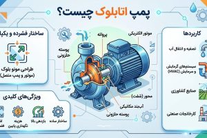 پمپ اتابلوک چیست؟